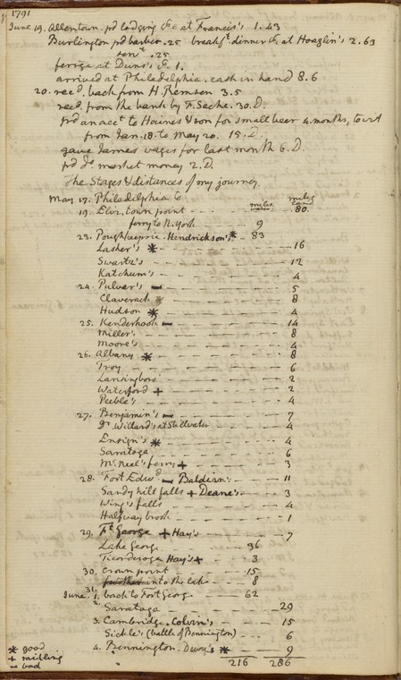 Jefferson's travels June 20